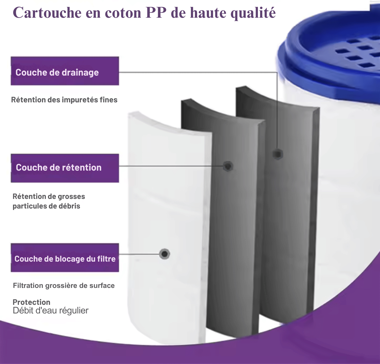Structure interne BarakaFilter